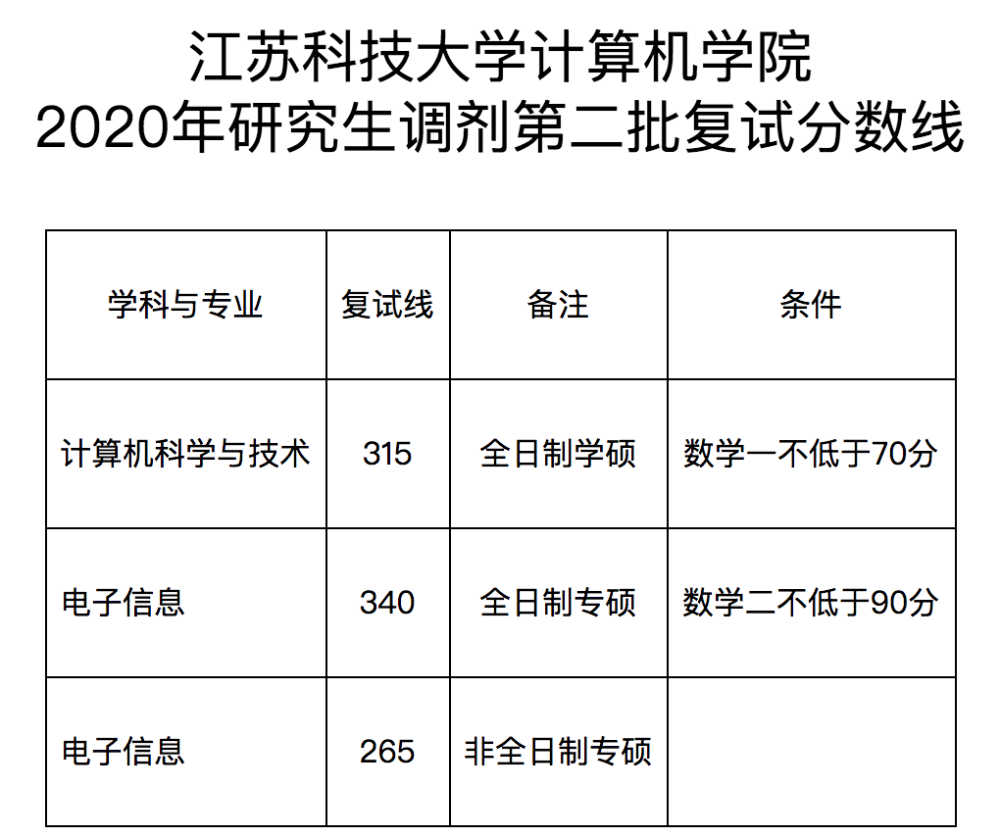 考研报江苏什么大学(江苏省内考研大学排名)