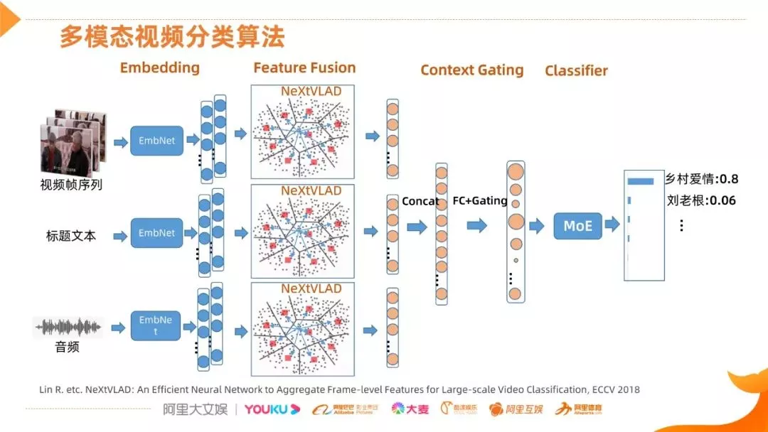 多模态商业应用