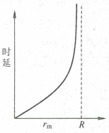 image-20230816155911692