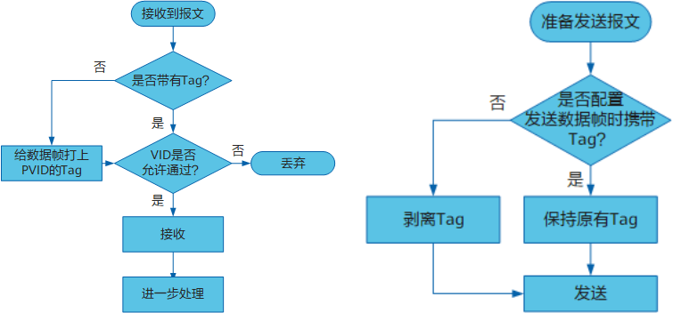 华为拓扑图-第 3 页 (1).png