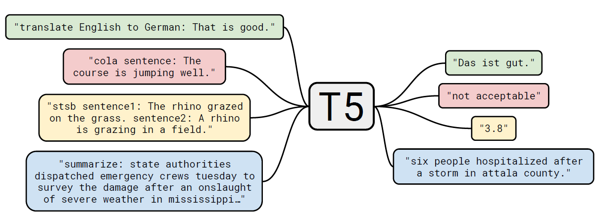 OpenAI<span style='color:red;'>大</span><span style='color:red;'>模型</span>中<span style='color:red;'>的</span><span style='color:red;'>模型</span><span style='color:red;'>推理</span>