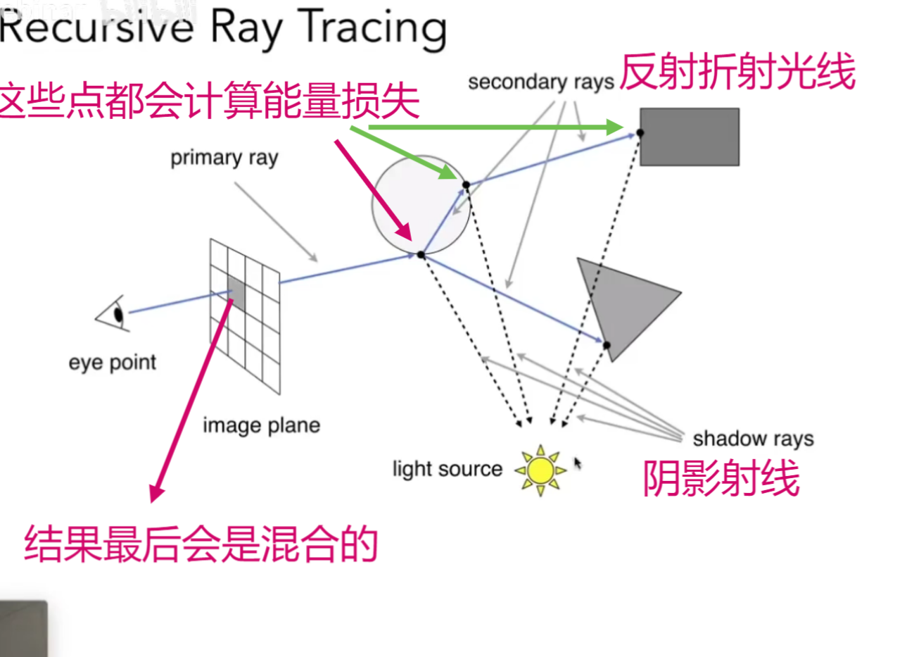 关于摄影光线的分析_sunfeng518-站酷ZCOOL