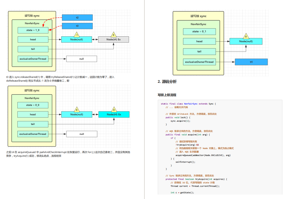 Too hardcore!  The perfect fairy concurrent programming notes on GitHub, please take my chin