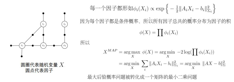 公开课精华 | 机器人的带约束轨迹规划