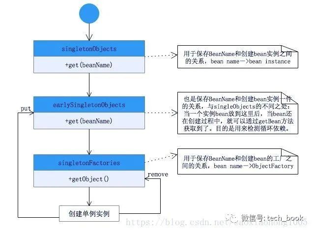 【Spring框架】经典的 9 种设计模式，面试工程师必学知识