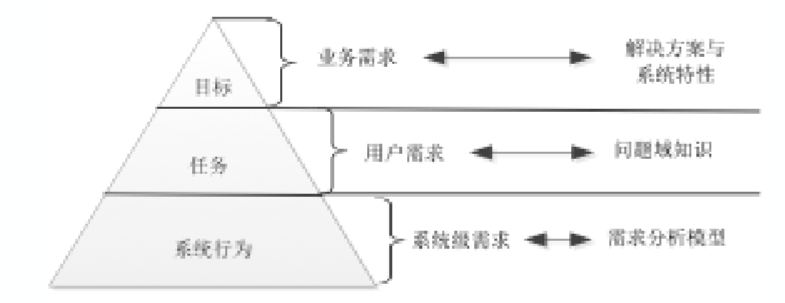 問題域:超市的成本主要由9090成本和庫存成本組成規格說明庫存