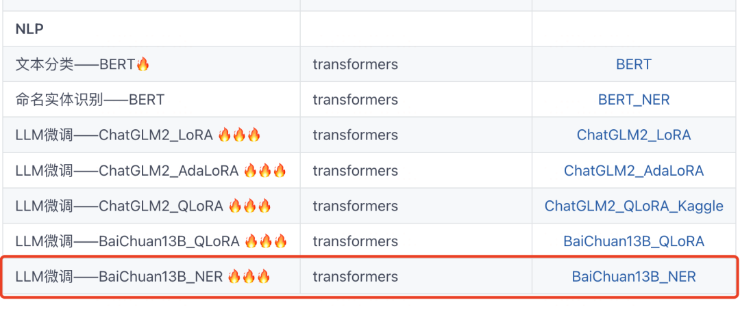 微调BaiChuan13B来做命名实体识别