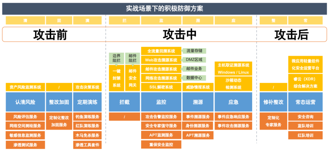 实战攻防之积极防御体系建设 | 中睿天下受邀参与诸子云沙龙