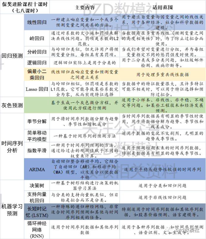 2023年第四届MathorCup高校数学建模挑战赛——大数据竞赛B题解题思路_ 