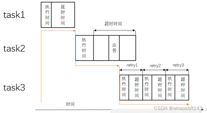 嵌入式分享合集152~干货篇_嵌入式硬件_20