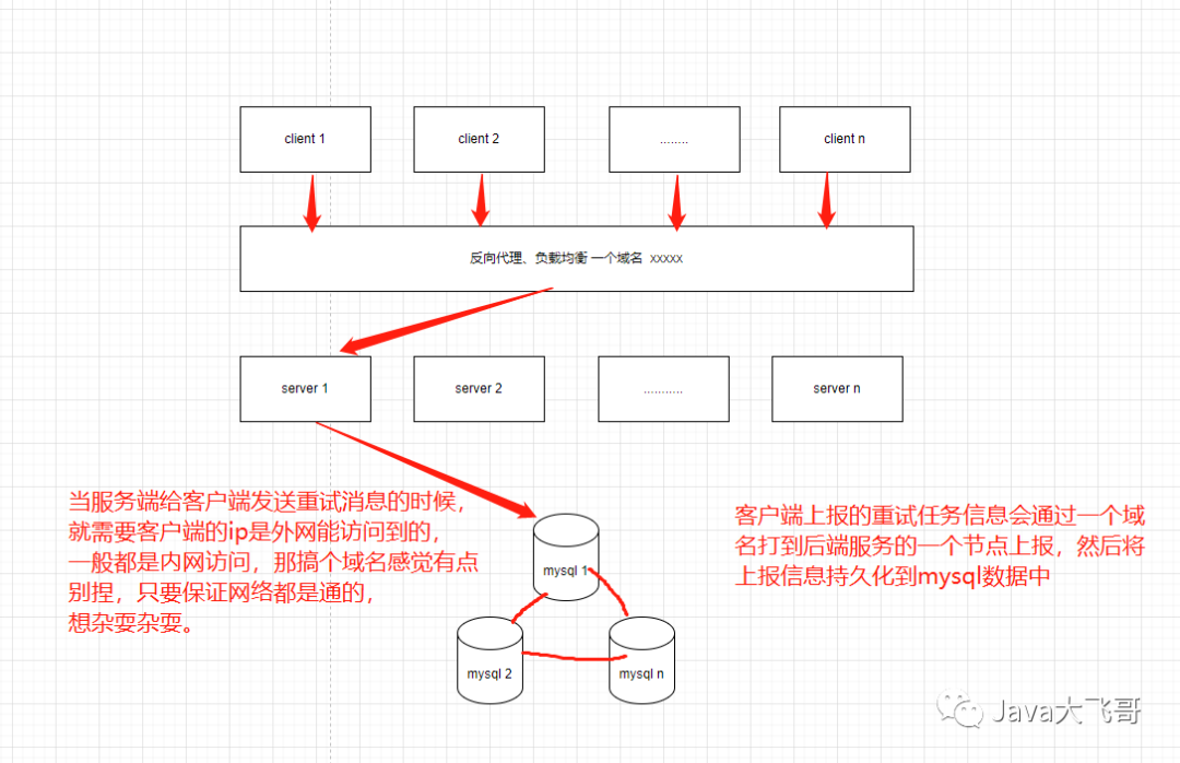 分布式重试服务平台 Easy-Retry