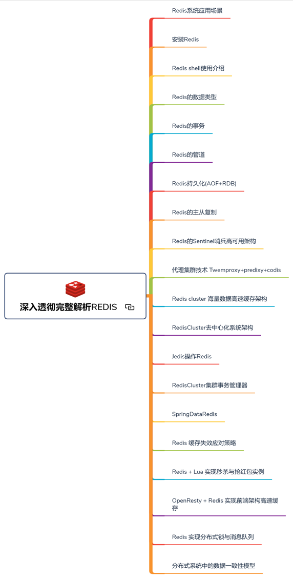 耗时半年，堪称奇迹！阿里架构师整合出258W字Java全栈面试题