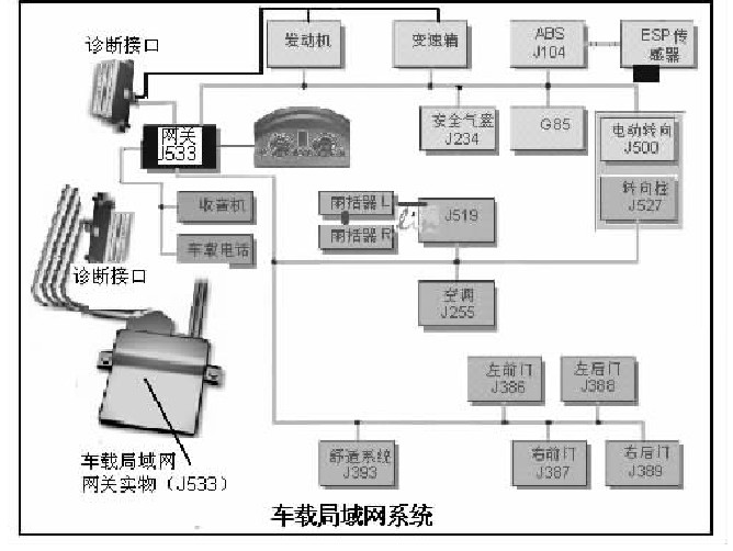 汽车计算机控制系统 被动安全系统,汽车主动和被动安全技术对汽车安全性能的作用...