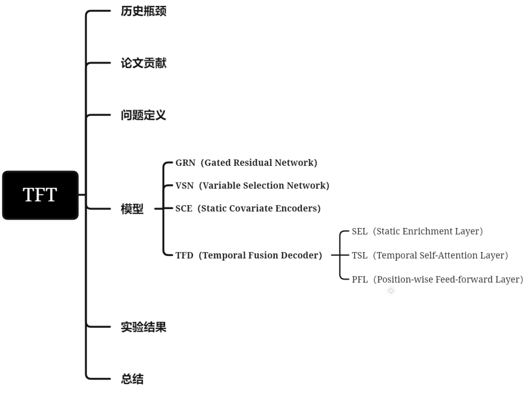 Why Your PyTorch TFT Transformer Fails to Learn Time Series Data Troubleshooting and Solutions - TFTTemporal Fusion Transformers-CSDN