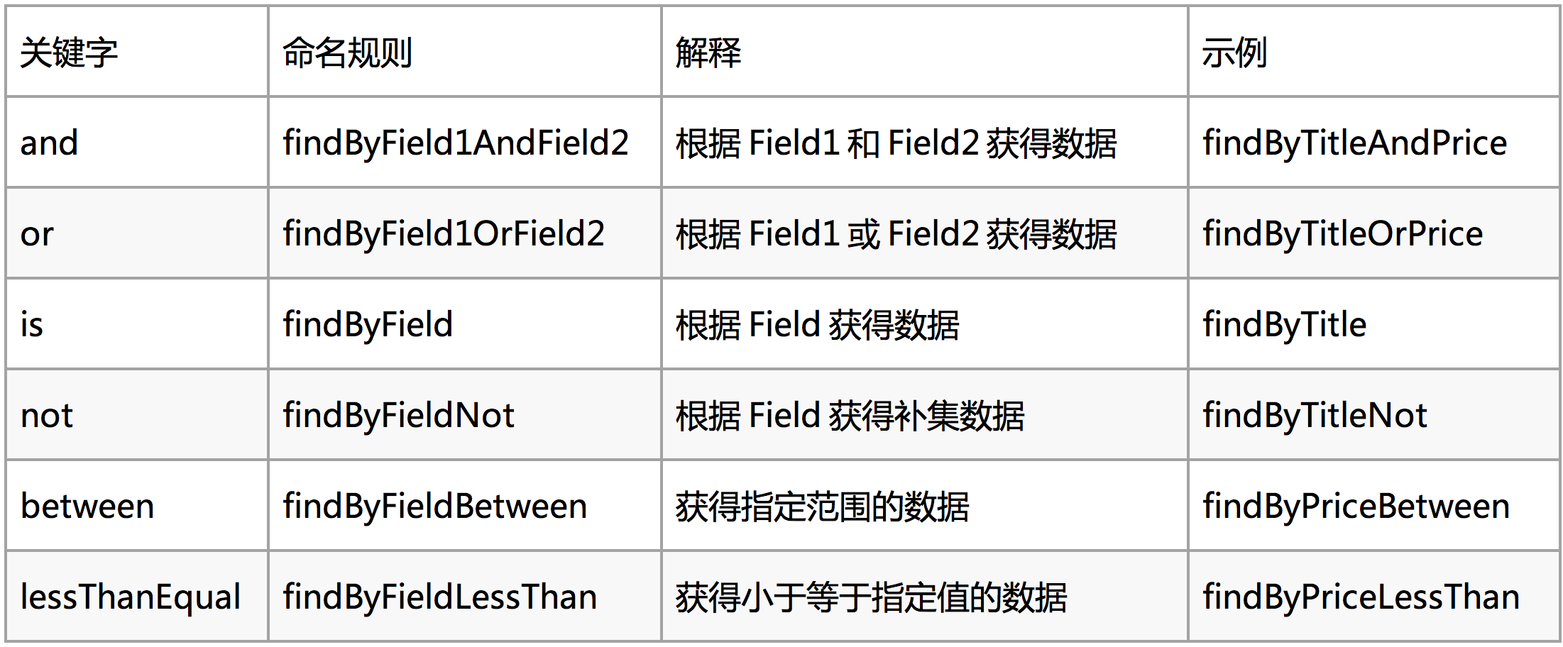 ElasticSearch实战