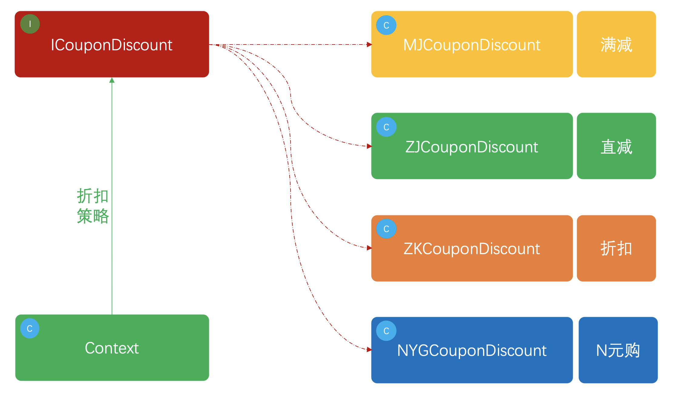 设计模式:实战策略模式