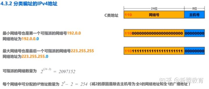 IPV4地址详解