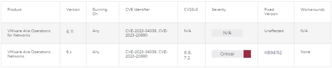 VMware Aria 曝光“关键”身份验证漏洞，6.x 版本均受影响