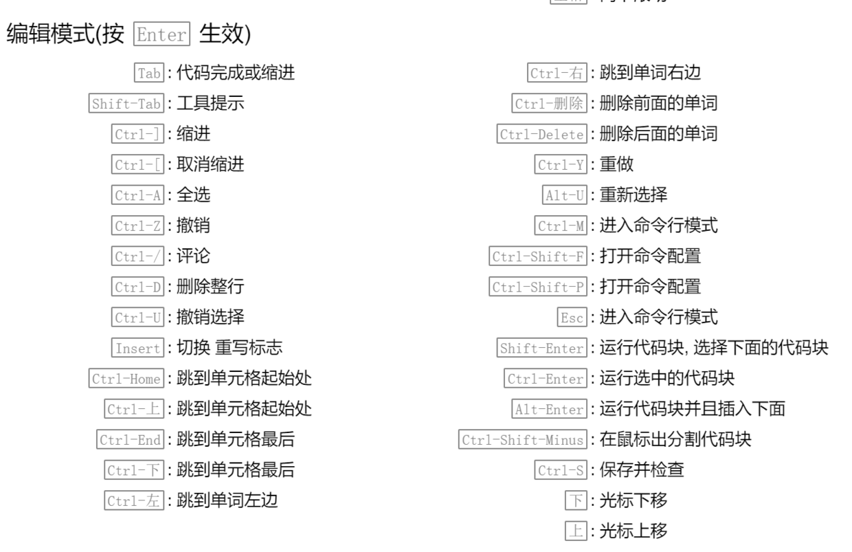 编辑模式快捷键