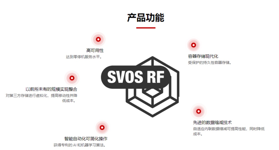 高端存储发展简史