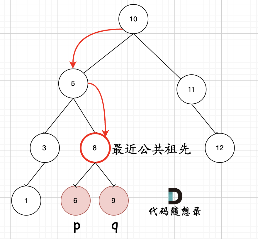 【4.13（补）】二叉搜索树的遍历、插入、删除