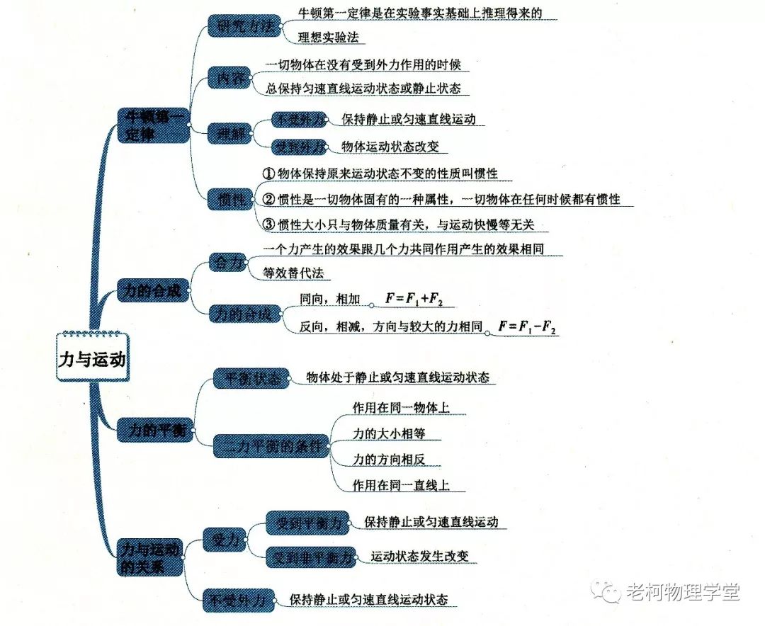 物理力与机械思维导图图片