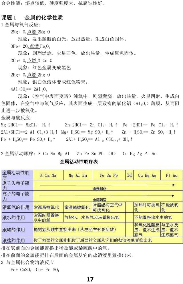 人教版初中化学知识点汇总，重点都在这里了，考试复习一定用得上