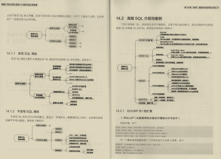 噂ですか、それとも本当に強いですか？ GitHubの「SQL最適化マニュアル」