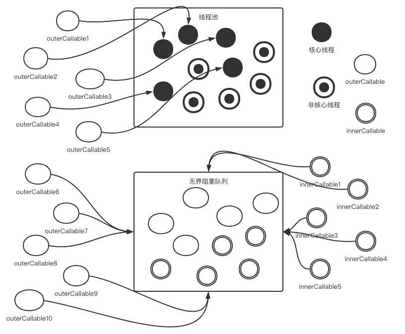 Figure 1 Running process