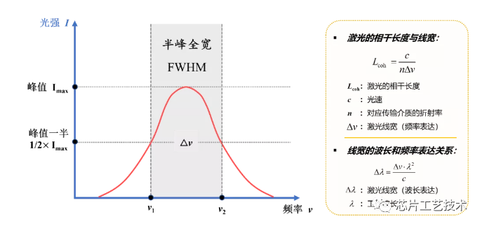 [激光原理与应用-28]：《激光原理与技术》-14- 激光产生技术 - 激光的主要参数与指标