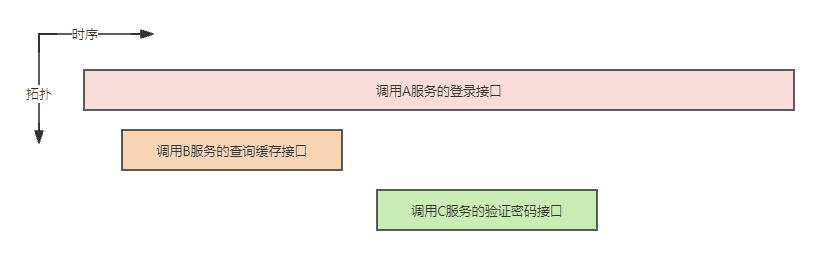 观测云链路追踪分析最佳实践_链路_03