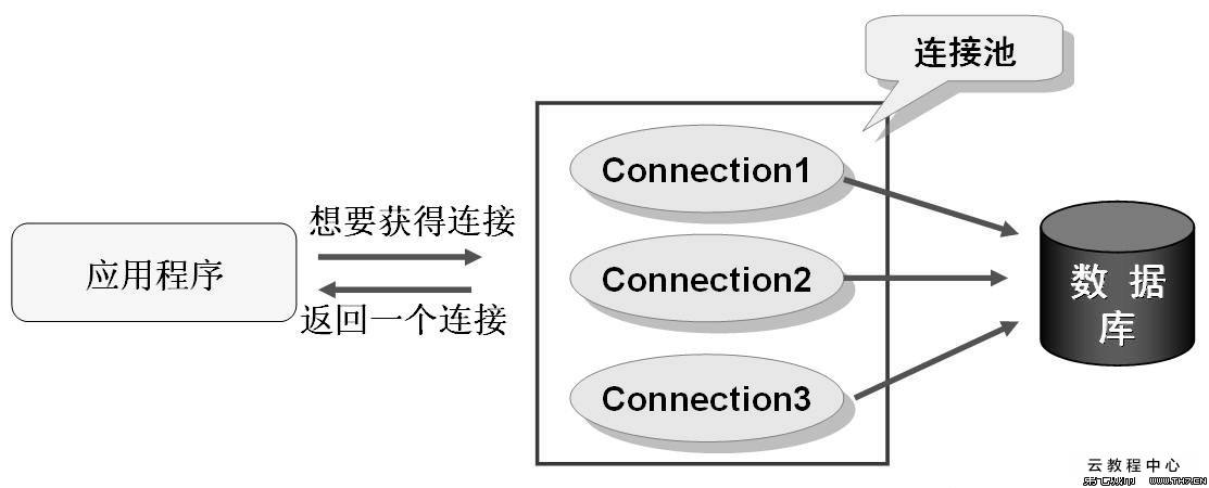 9b0b5c49d0a1b034c5054032f42119bb - 深入Mybatis框架