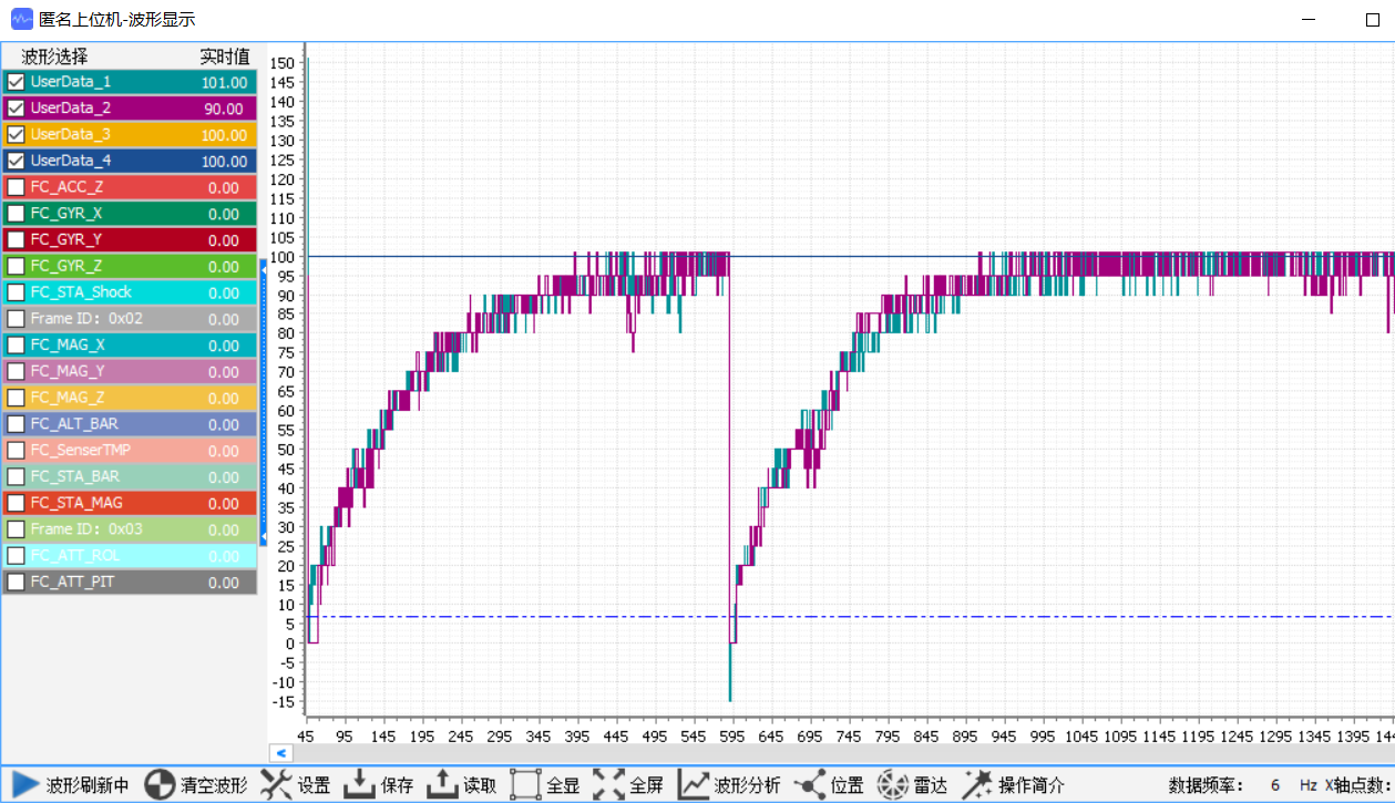 STM32使用PID调速