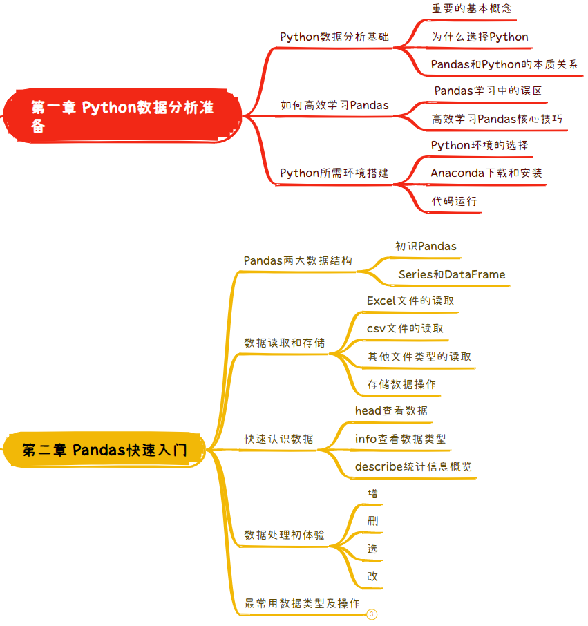 如何计算指标波动贡献率？（附Pandas实现）