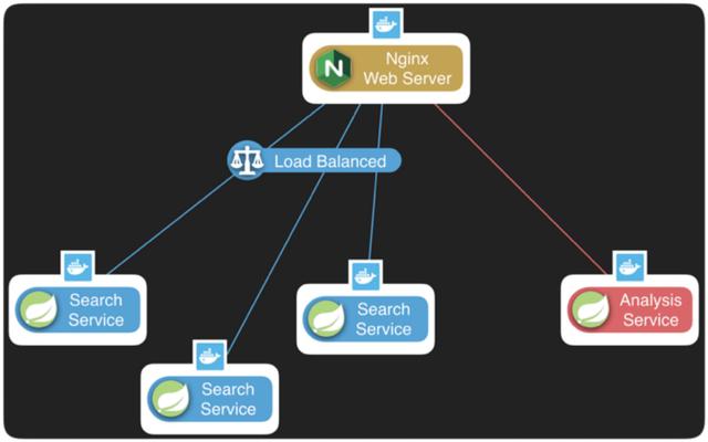 idea 找不到或無法加載主類java，springboot 沒有找到service_Spring Boot 應用程序五種部署方式