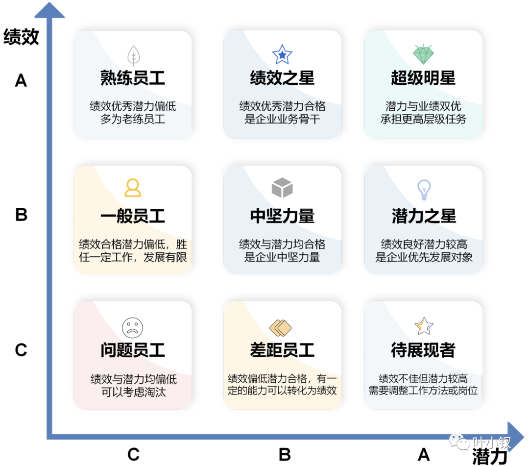 9b111699d815e0ebf514d0f608b0abee - 技术管理进阶——管理者可以使用哪些管理工具