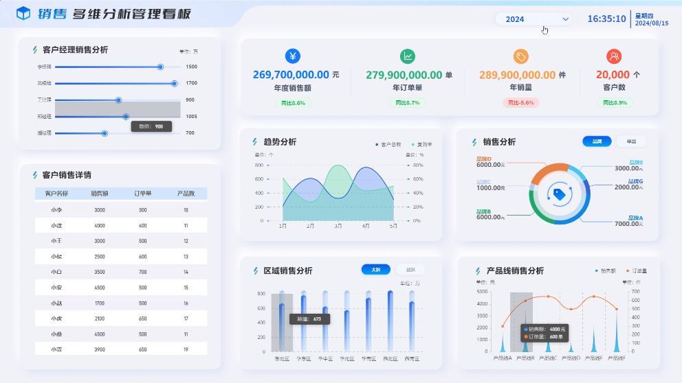 财务报表解读指南：关键指标与分析方法详解