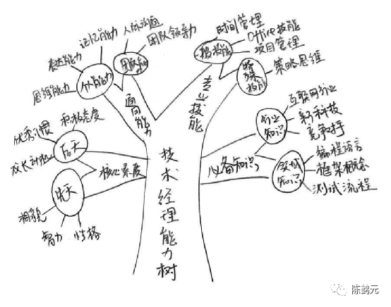 问题树画法图片