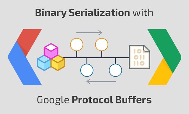 protobuf c++ 序列化为string_高效的序列化/反序列化数据方式 Protobuf