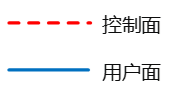 移动通信网络架构[通俗易懂]