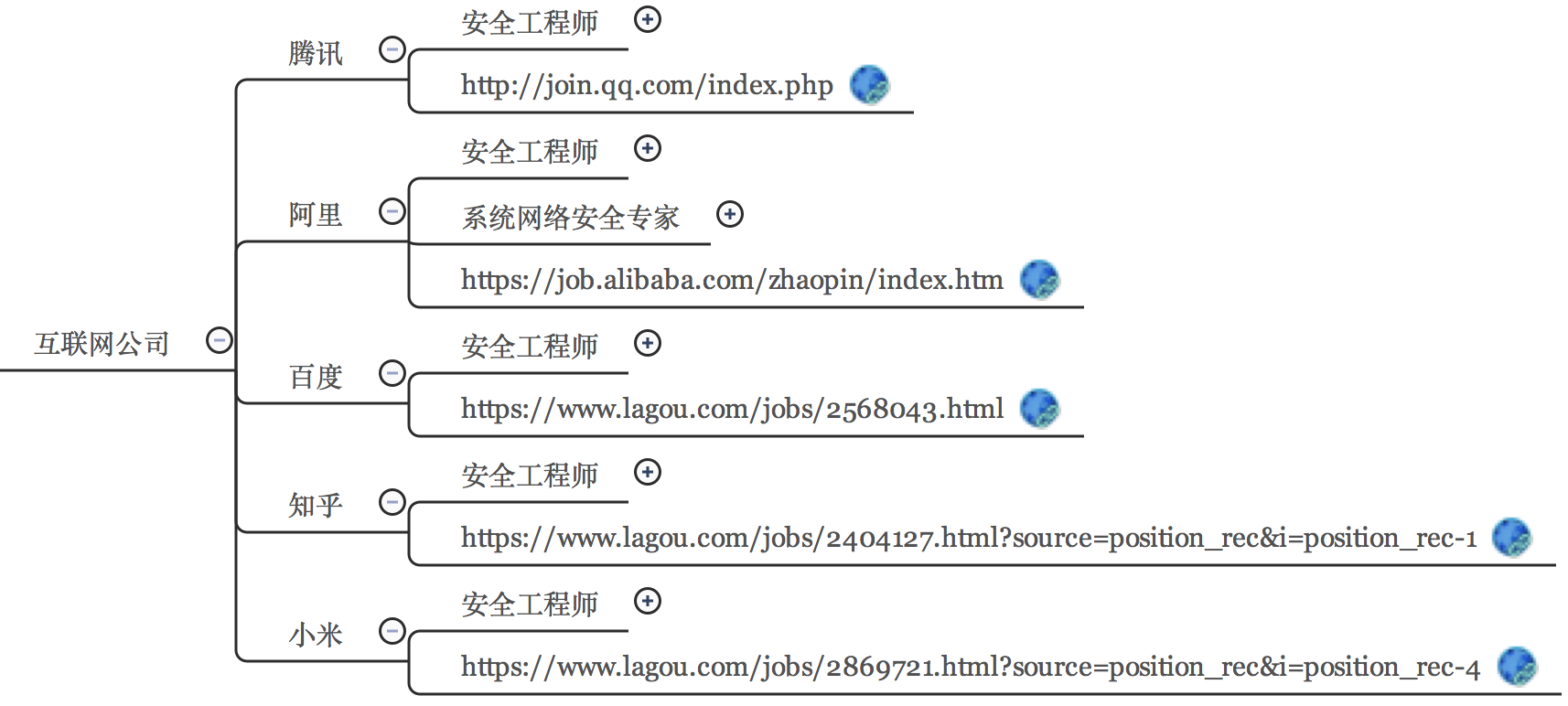 网络安全求职指南_Web安全