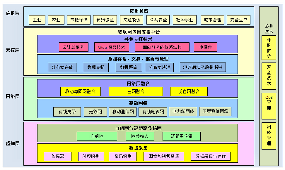 计算机网络分层端到端,计算机网络系统层次划分-CSDN博客