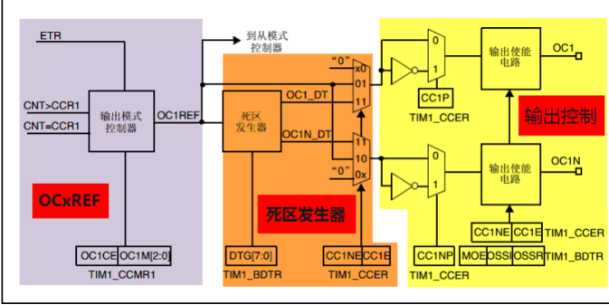 输出比较的作用