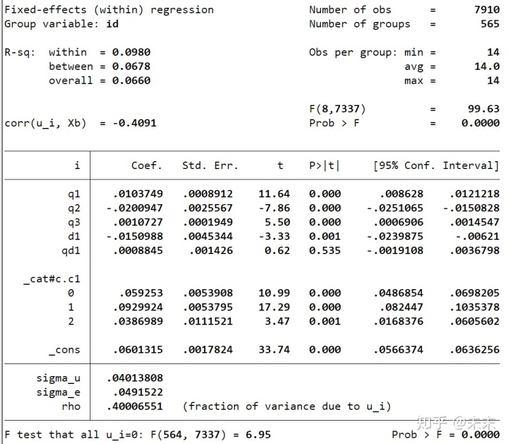 做面板数据分位数回归模型_小白学统计|面板数据分析与Stata应用笔记（八）