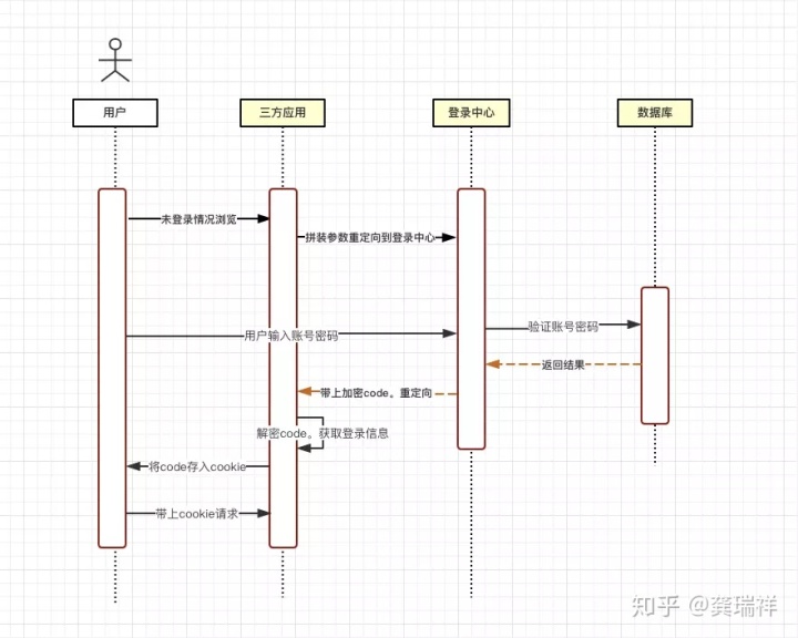 登录时序图这是一个用户没有登录的情况的图