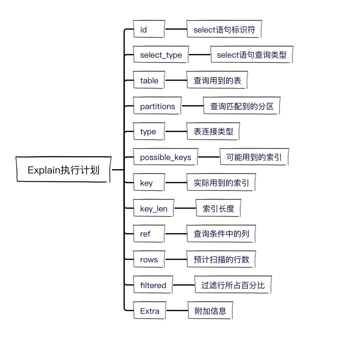 9b2528c9ba74c52e8956a5bd93ff431d - 学会使用MySQL的Explain执行计划，SQL性能调优从此不再困难