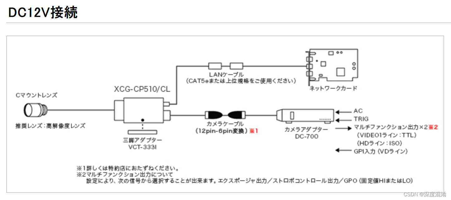 C#，索尼偏光相机（Polarization Camera）传感器IMX250和专用SDK简介