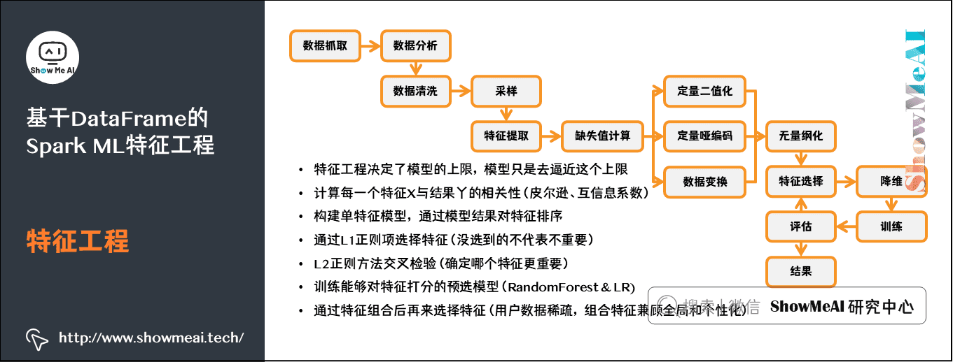 Spark机器学习; 基于DataFrame的Spark ML特征工程; 特征工程; 14-3