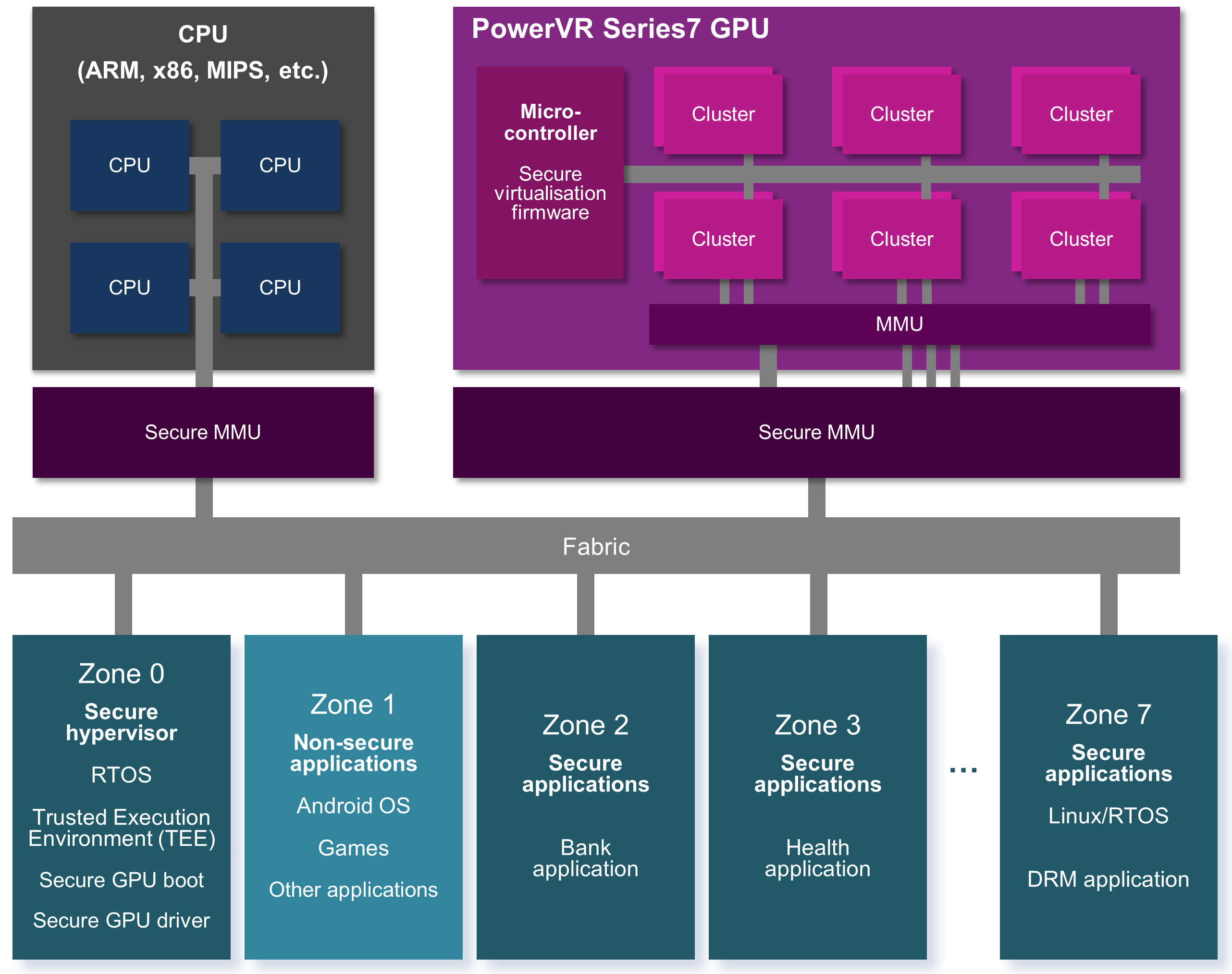 Arm 64 что это. Архитектура процессора x86. Процессоры Arm x86. Архитектура Arm и x86 различия. Arm архитектура.