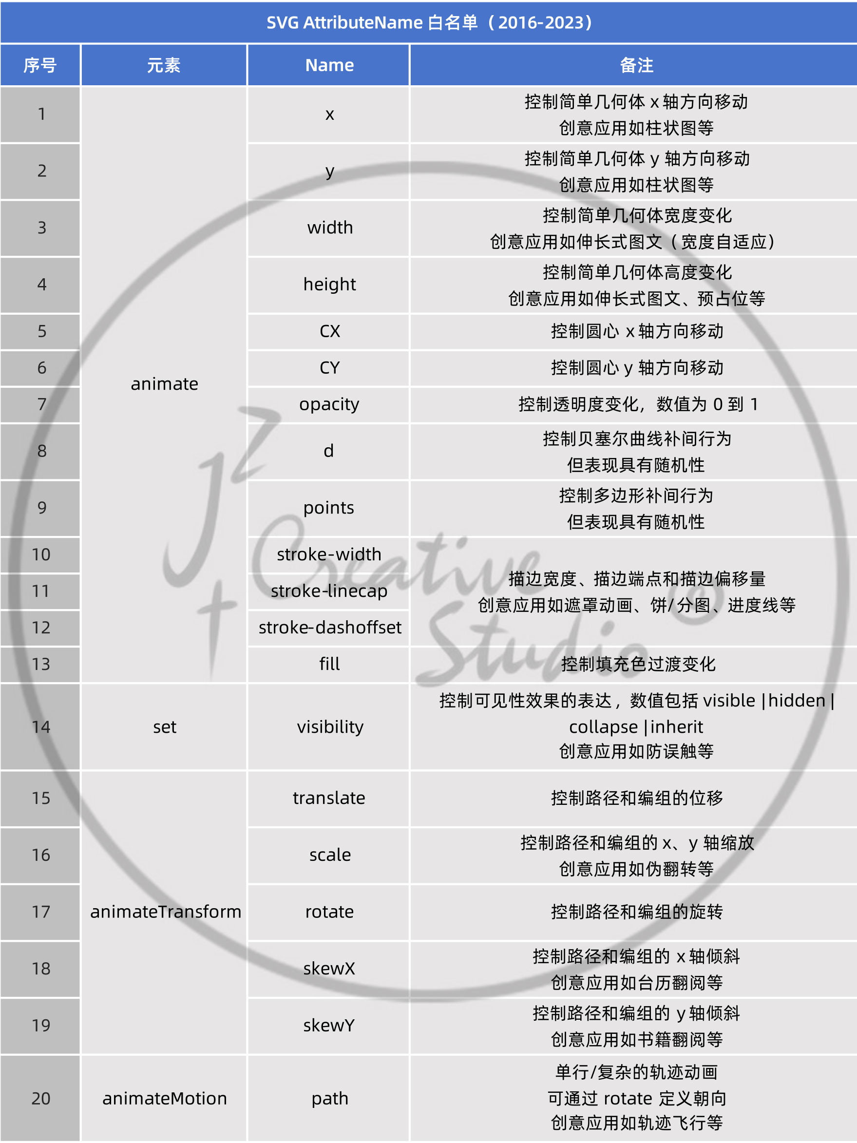 重磅：中国首个SVG技术标准发布，计育韬老师主笔起草